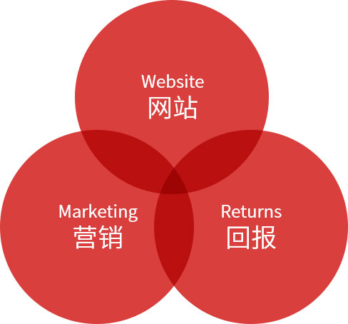 高端網(wǎng)站制作服務(wù)商 高端網(wǎng)站制作服務(wù)商